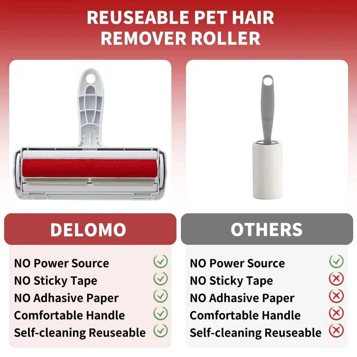 Reusable Pet Hair Remover Roller with Self-Cleaning Base